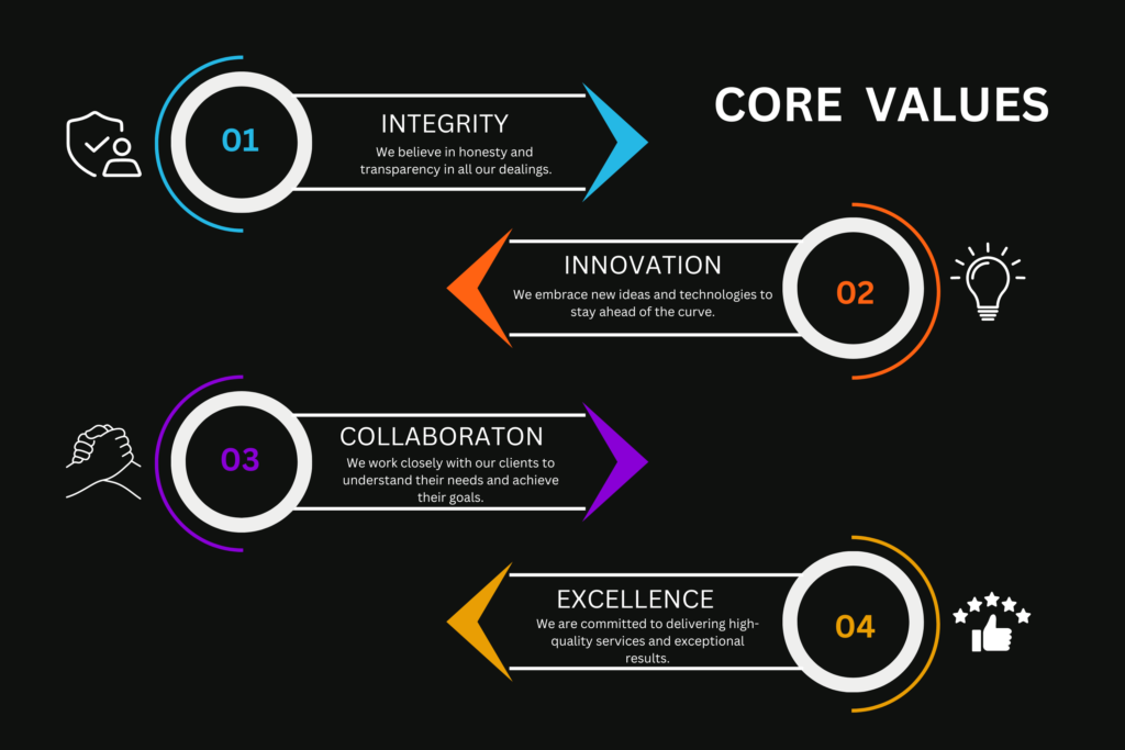 Aliyan Technologies-Core Values